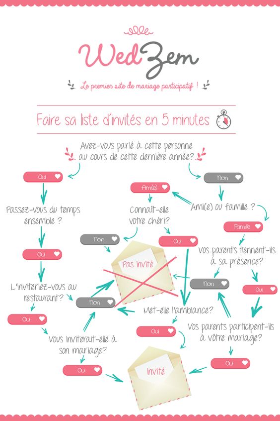 liste-invités-mariage